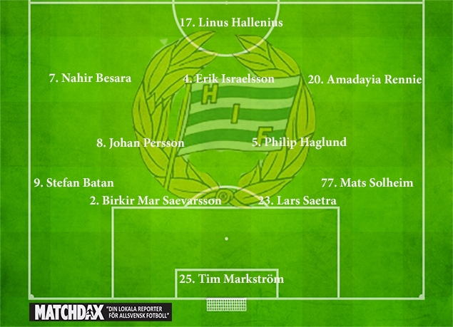 sites/default/files/Startelva Hammarby IF_0.jpg
